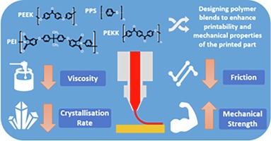 What Is Advanced Polymer Compounding?