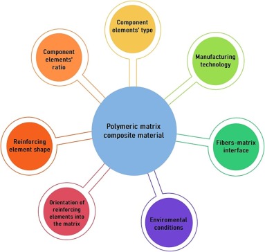 What Are Fillers and Reinforcements?