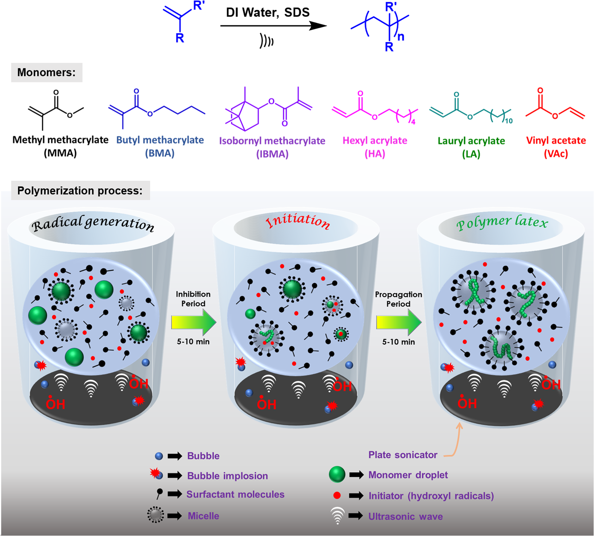 High-Performance Polymer Compounds in Action