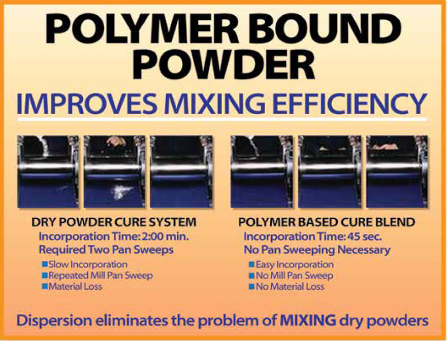 Challenges in Polymer Compounding