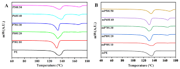 Measurement and Characterization Techniques