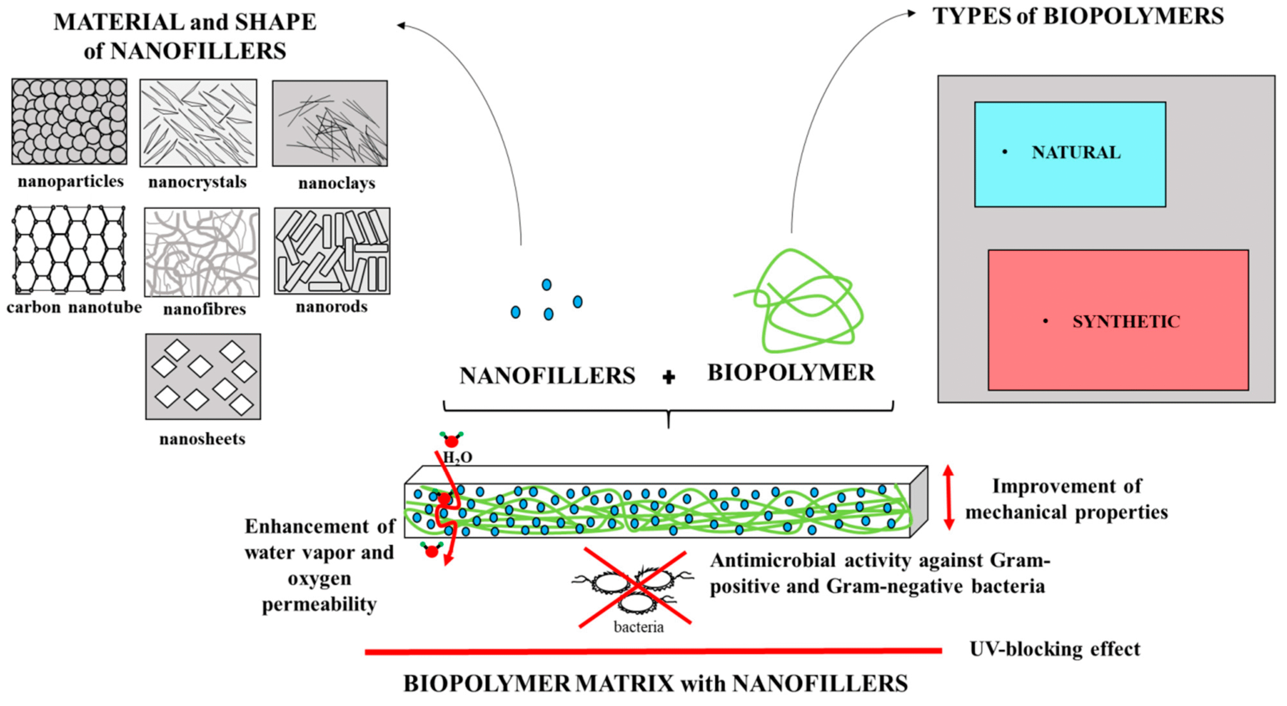 Surface Treatments and Coupling Agents