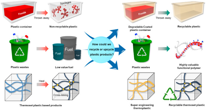 Environmental Impact: Beyond Sustainability Slogans