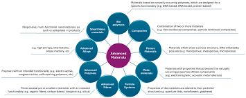 Understanding Sustainable Polymers: Definition