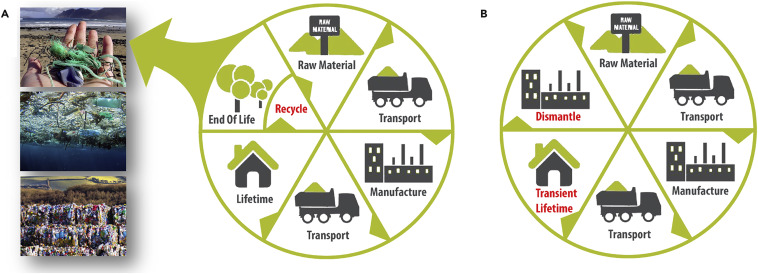 Breakthrough Innovations Emerging in the GCC
