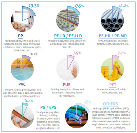 Pros & Cons of Sustainable Polymers in the GCC