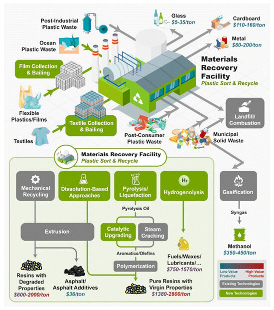 From the Factory Floor: How Materials Are Made and Refined