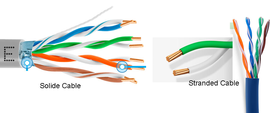 flexible cable or solid cable?